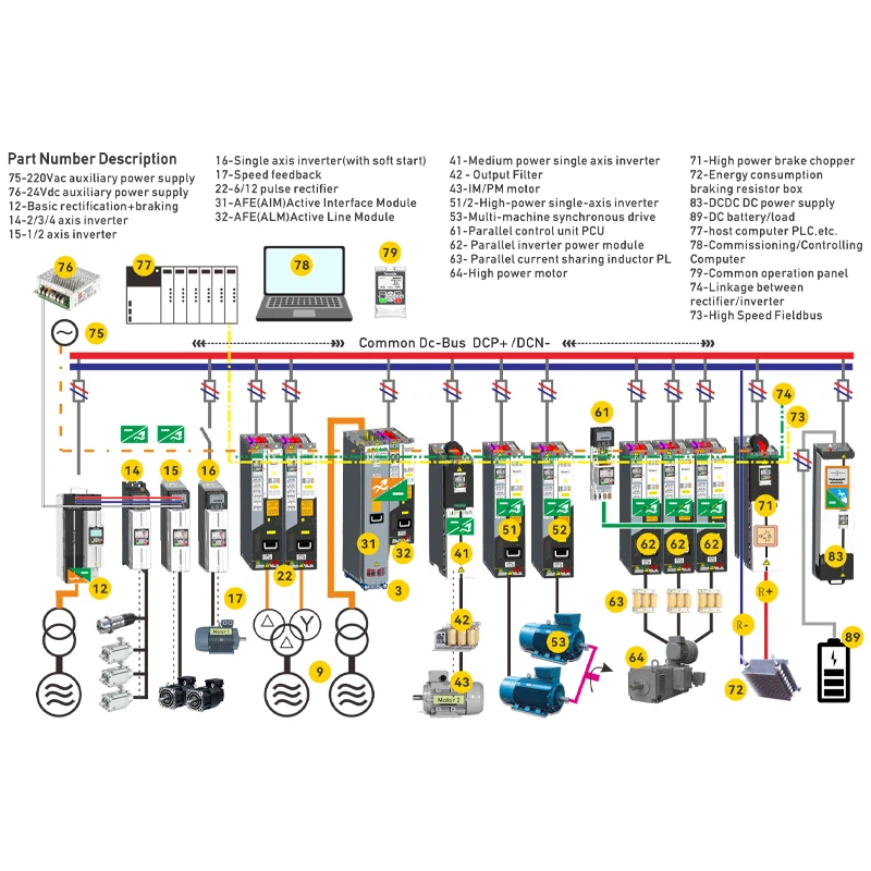 Parallel Inverter Power Module